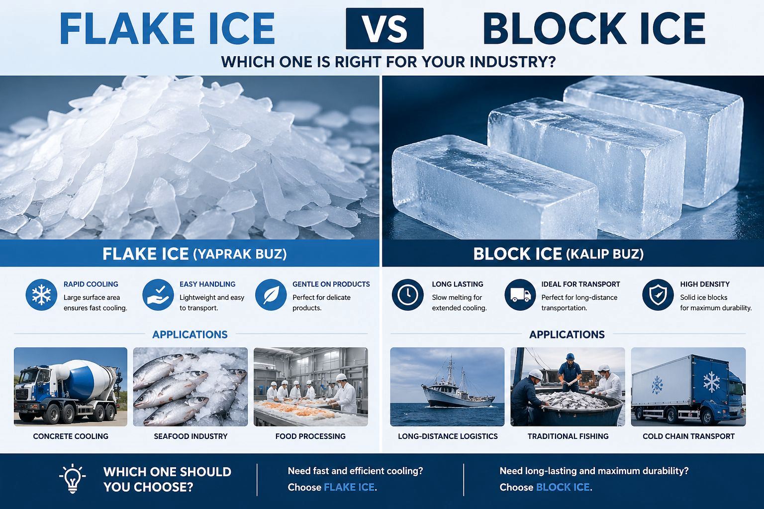 Flake Ice vs Block Ice: Which One Is Right for Your Industry?